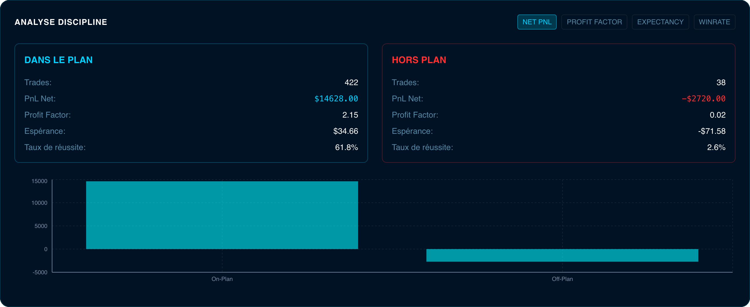 Comparaison dans le plan et hors plan