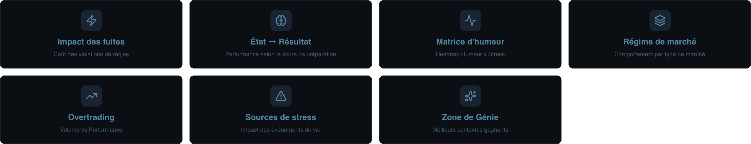 Deep Dive, 7 modules