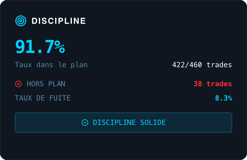 Discipline