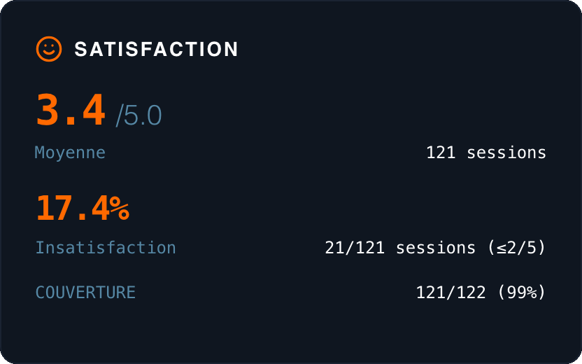 Satisfaction