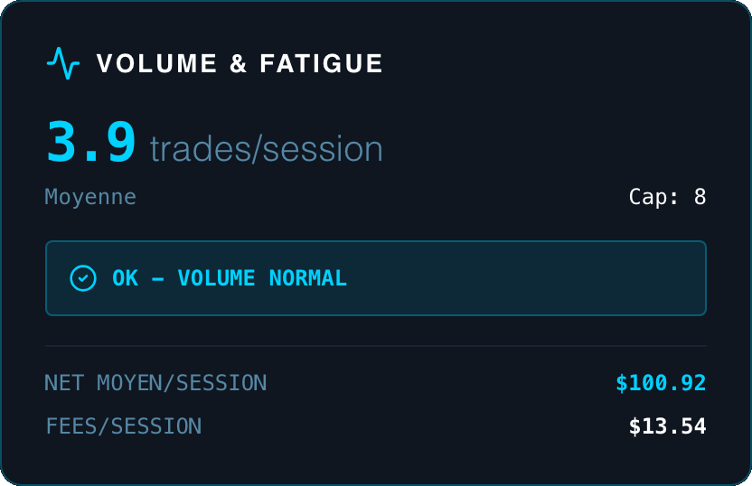 Volume et fatigue